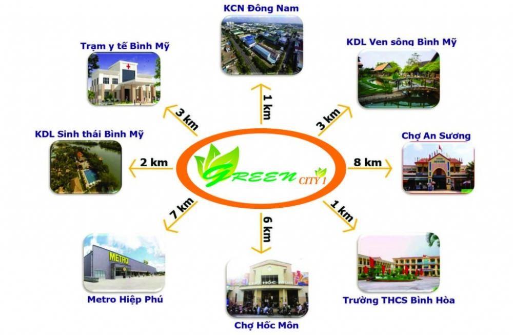KDC Green City 1