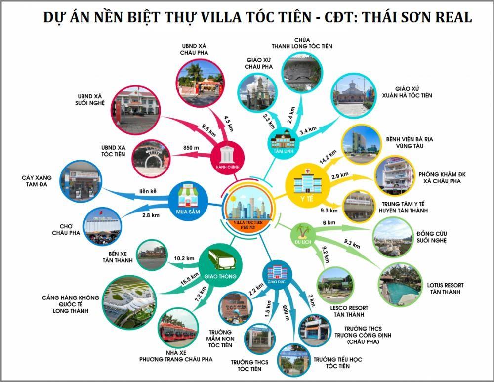 Tóc Tiên Villa Park