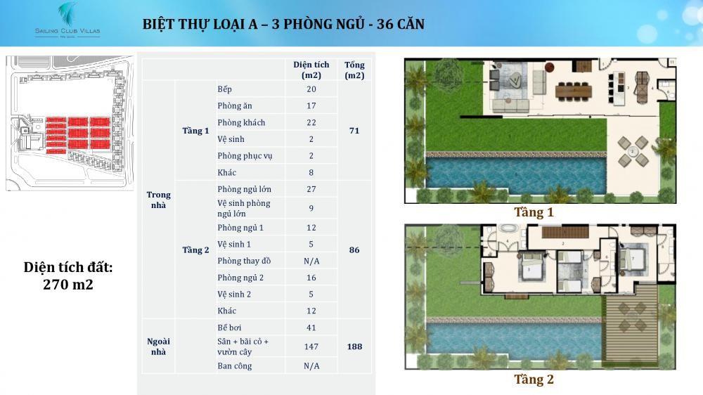 Sailing Club Villas Phú Quốc