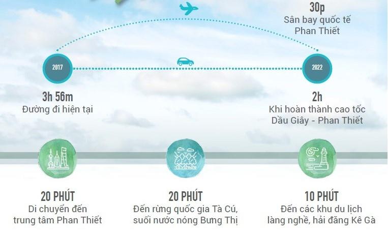 Perolas Villas Resort