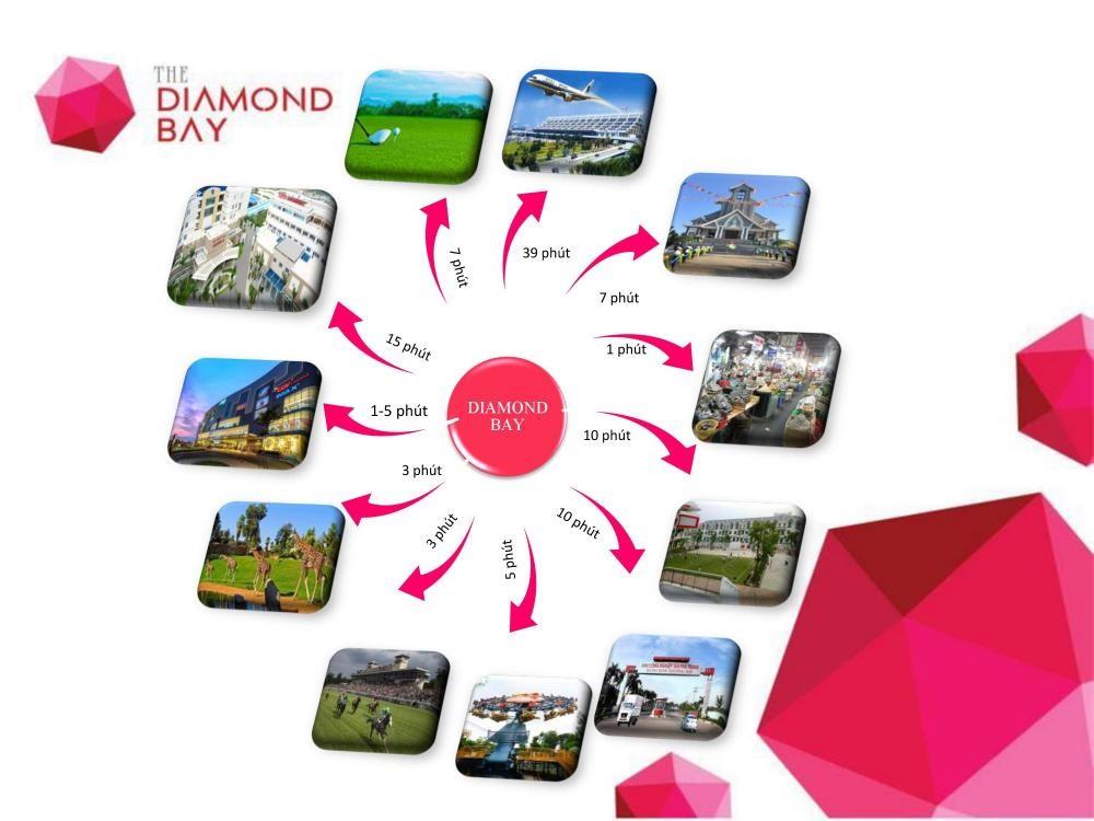 The Diamond Bay