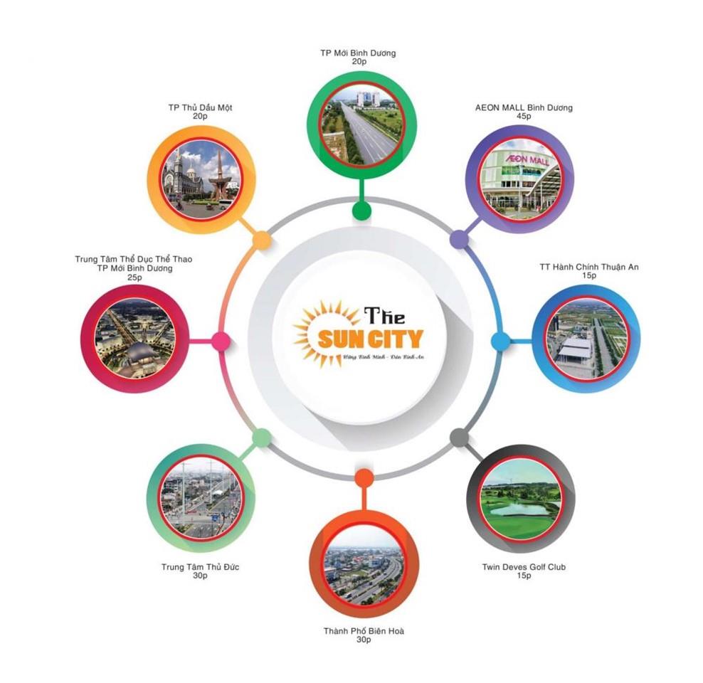 The Sun City Thuận An