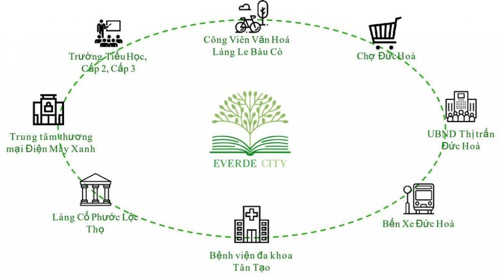 Everde City