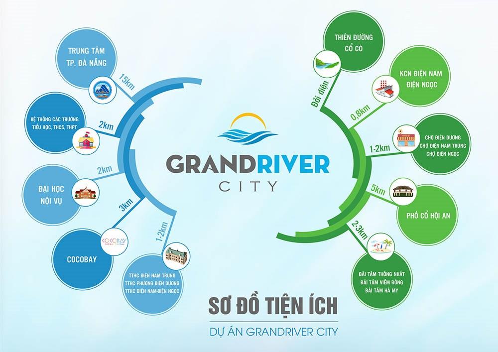 Grand River City