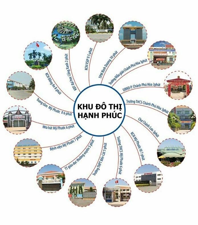 Khu đô thị Hạnh Phúc