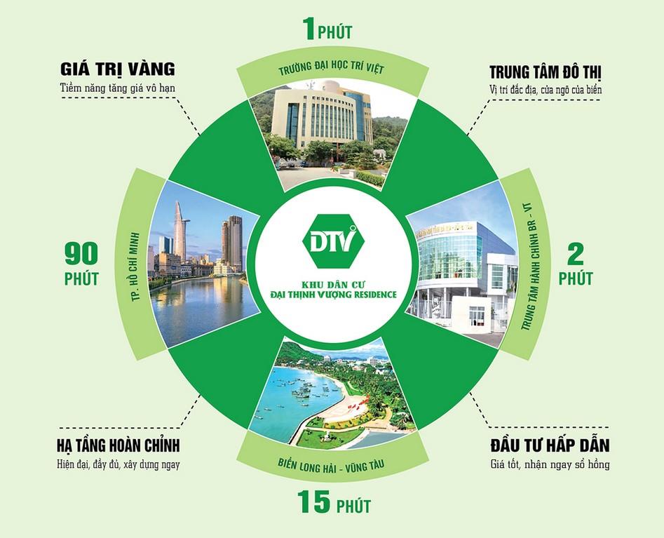 Đại Thịnh Vượng Residence