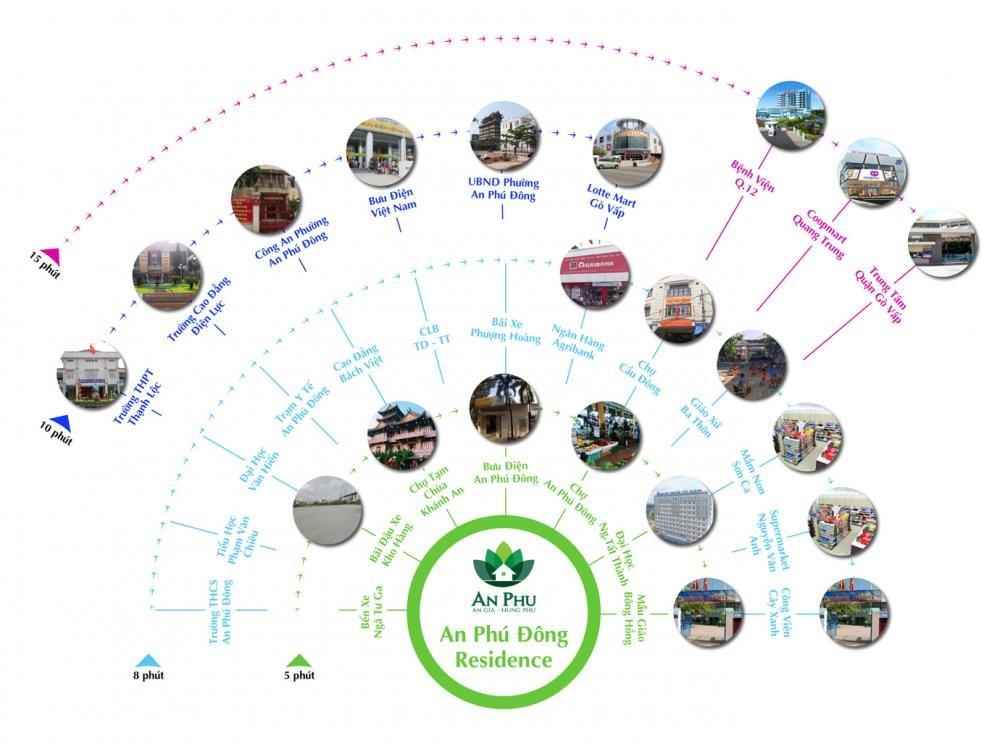 An Phú Đông Residences