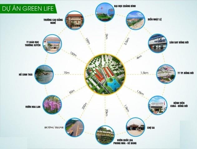 Green Life