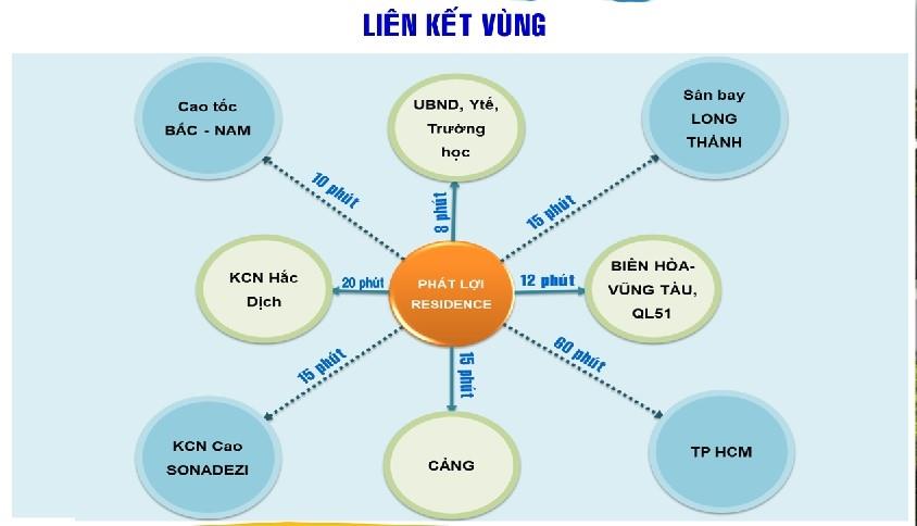 Phát Lợi Residence