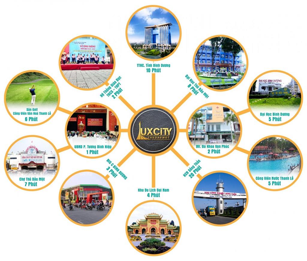 Luxcity Thủ Dầu Một