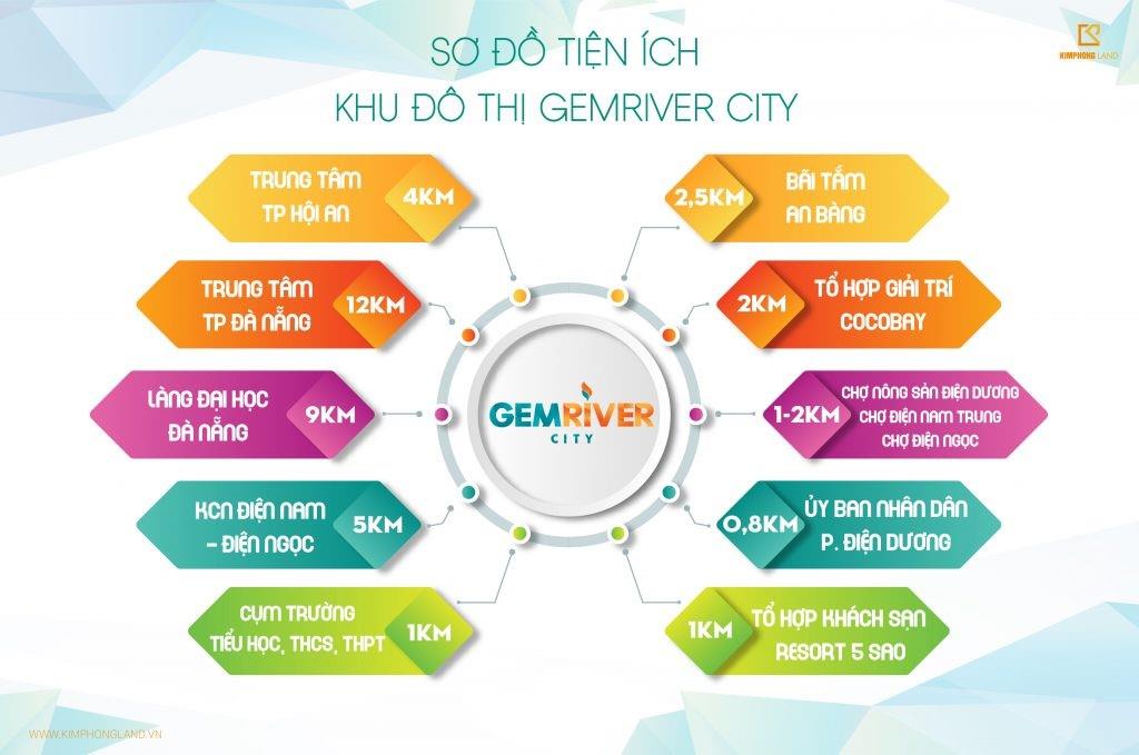 Gem River City