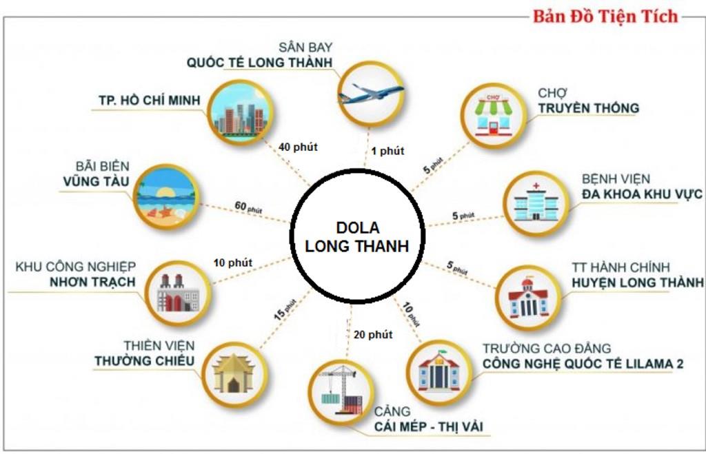 Dola Long Thành