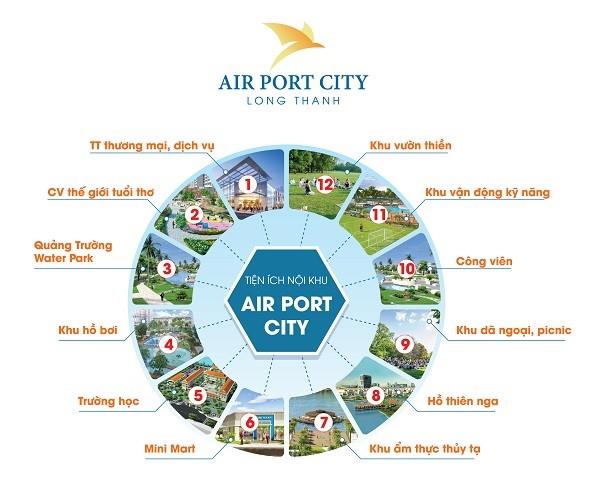 Long Thành Airport City
