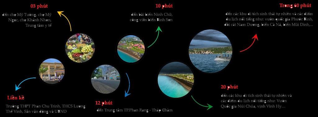 Ninh Chữ Seagate
