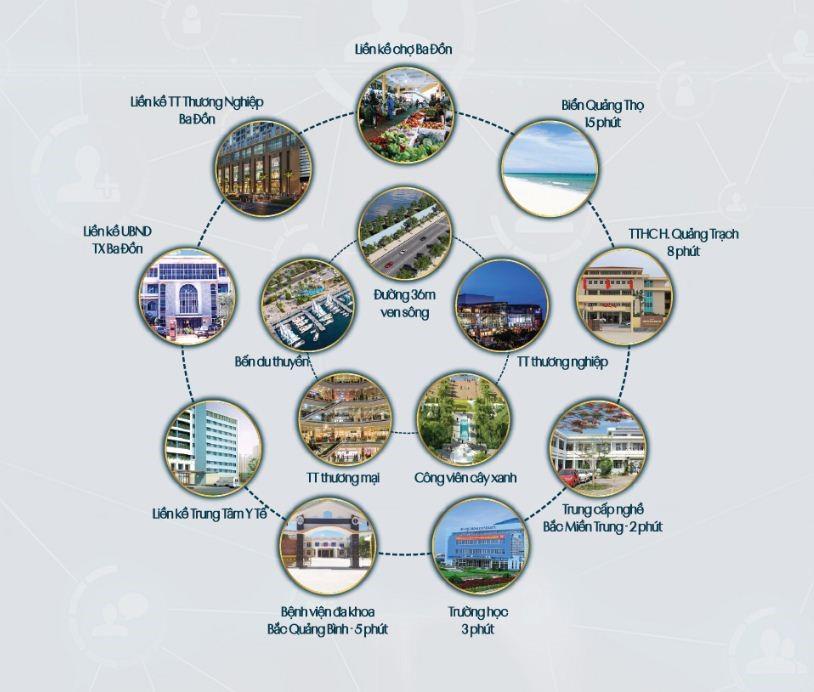 Ba Đồn Euro Village