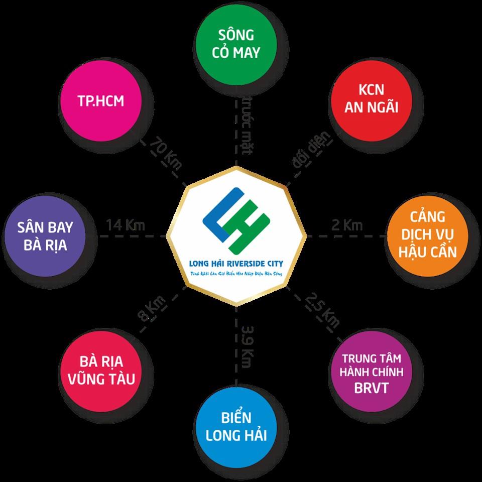 Long Hải Riverside City