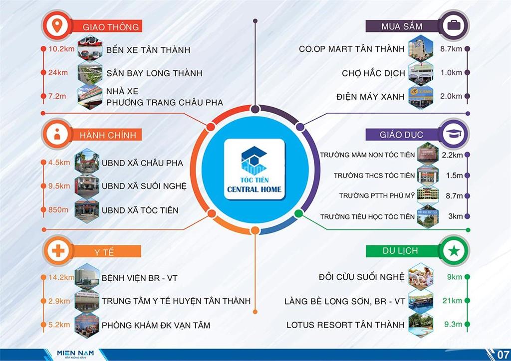 Phú Mỹ Central Home