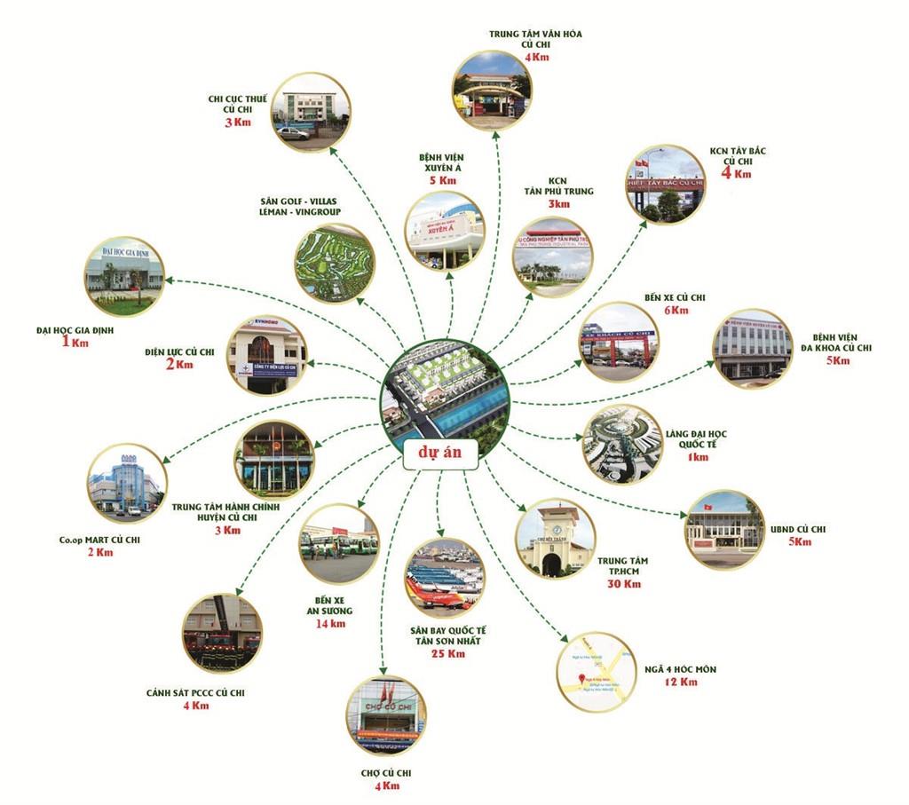 Sài Gòn Eco Town