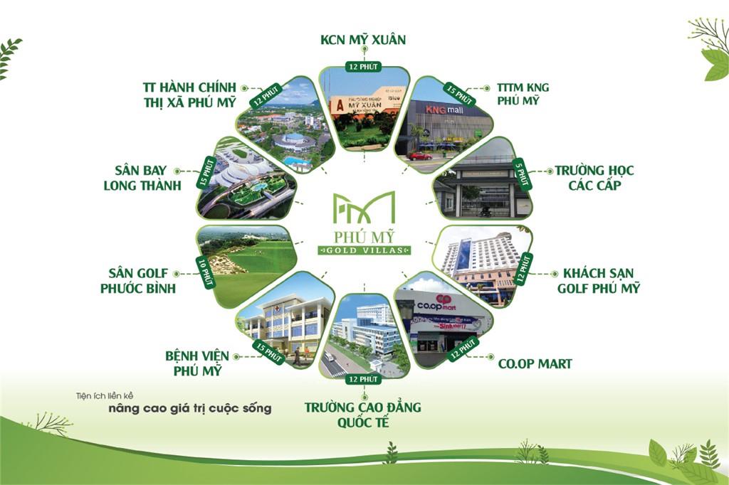 Phú Mỹ Gold Villas