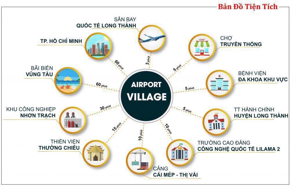Long Thành Airport Village
