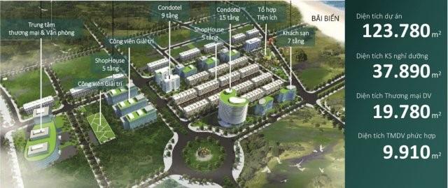 Sim Island Phú Quốc