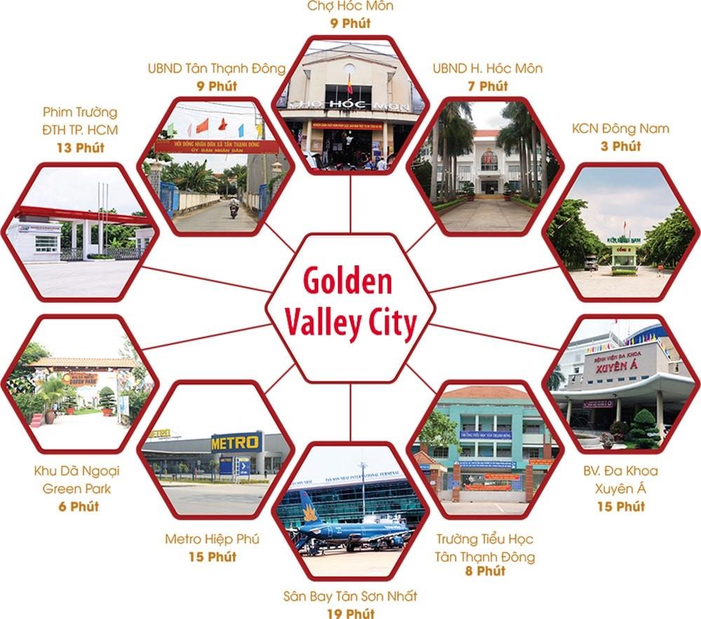 Golden Valley City