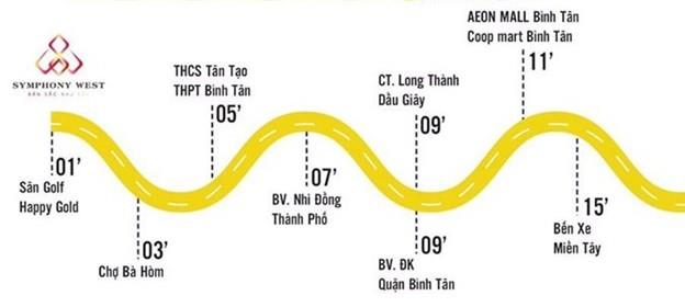 Liên kết tiện ích ngoại khu dự án