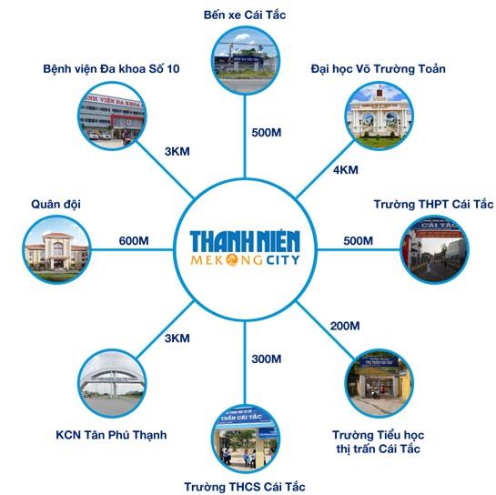 Thanh Niên Mekong City