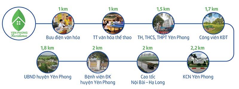 Yên Phong Residence