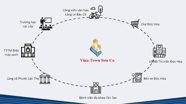 Vinatown Sơn Ca