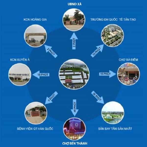 Viettin Eco Land
