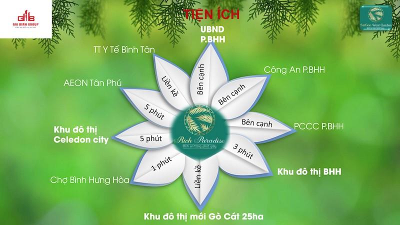 KDC Saigon West Garden