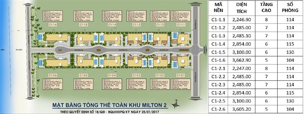 Milton Pathway