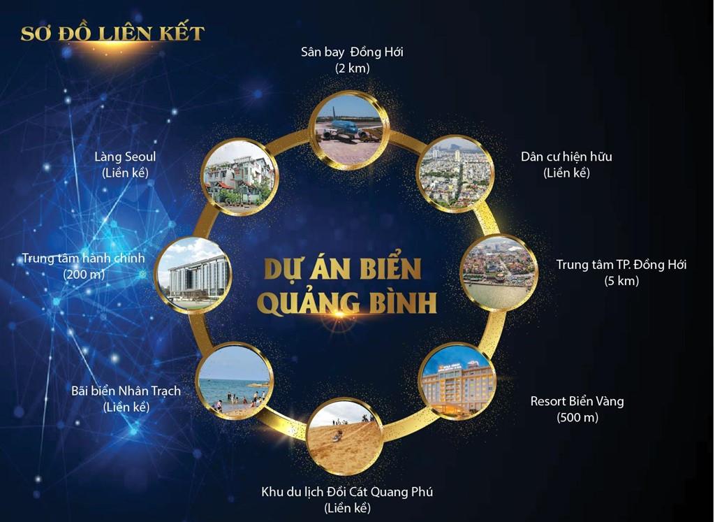 Liên kết tiện ích dự án Gosabe City