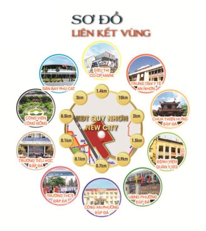 Quy Nhơn New City