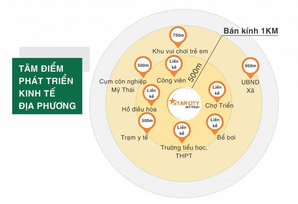Star City Mỹ Thái