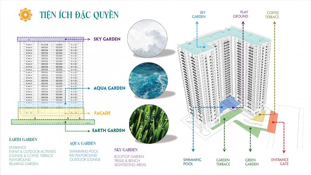 Phú Đông Sky Garden