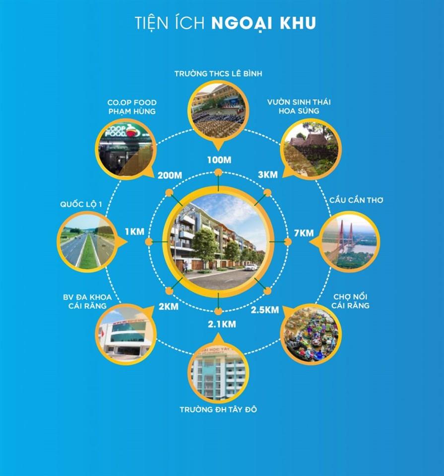 An Phú Eco City Cần Thơ