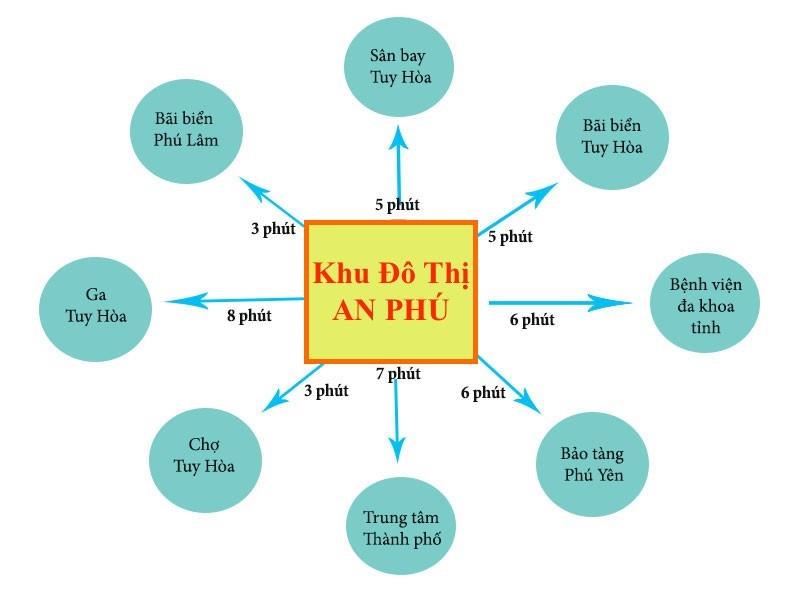 KĐT An Phú
