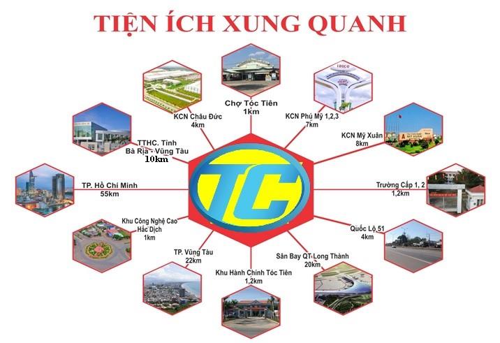 Phú Mỹ Port City 1