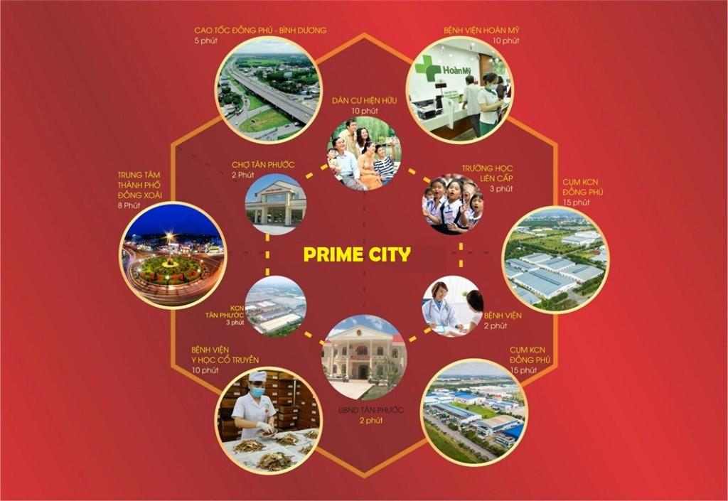 Prime City