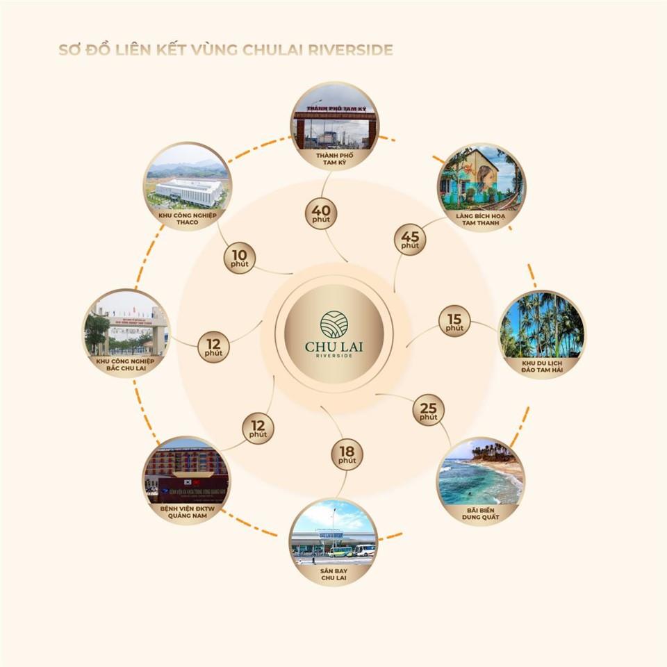 Chu Lai Riverside