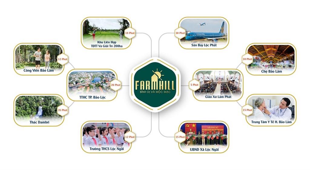 Liên kết tiện ích ngoại khu dự án Farm Hill
