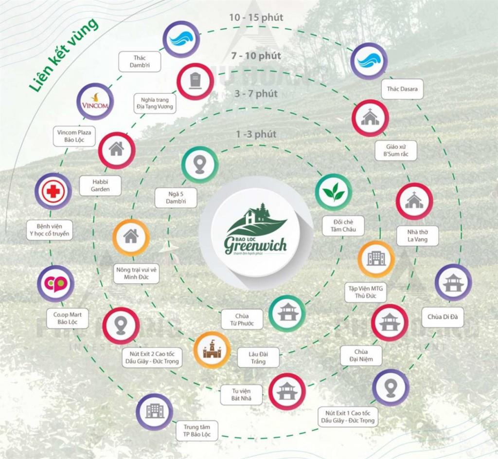 Bảo Lộc Greenwich