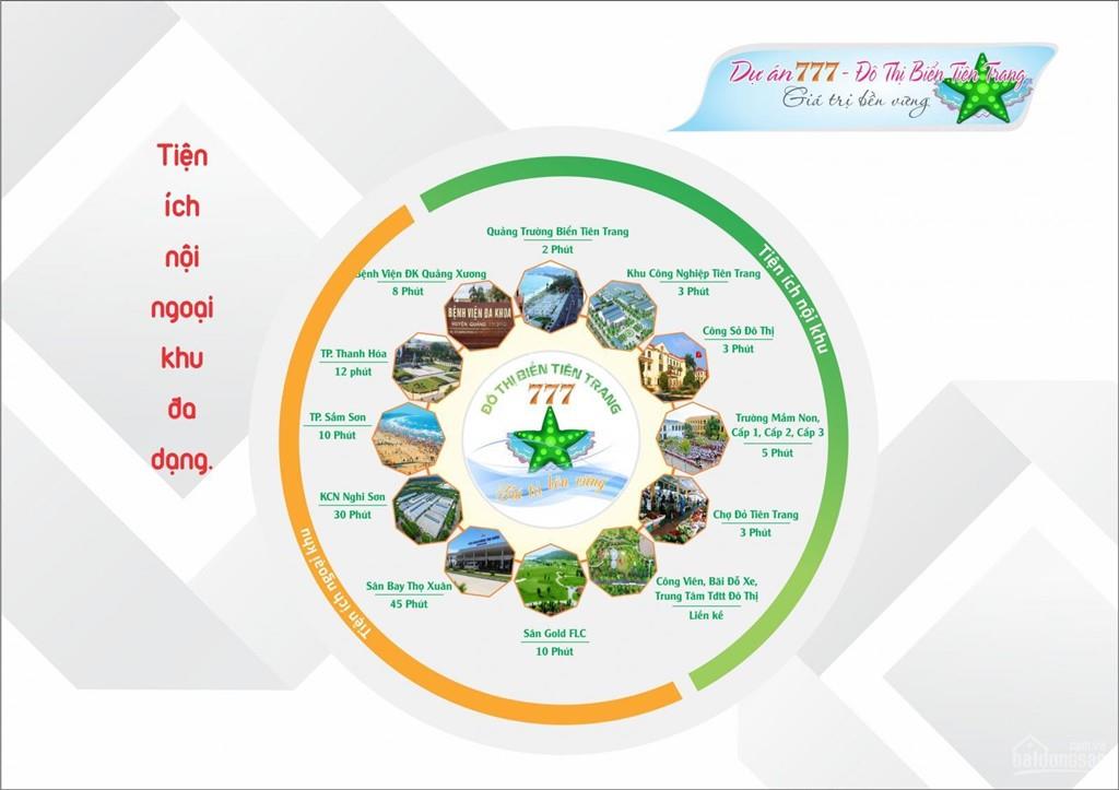 777 đô thị biển Tiên Trang