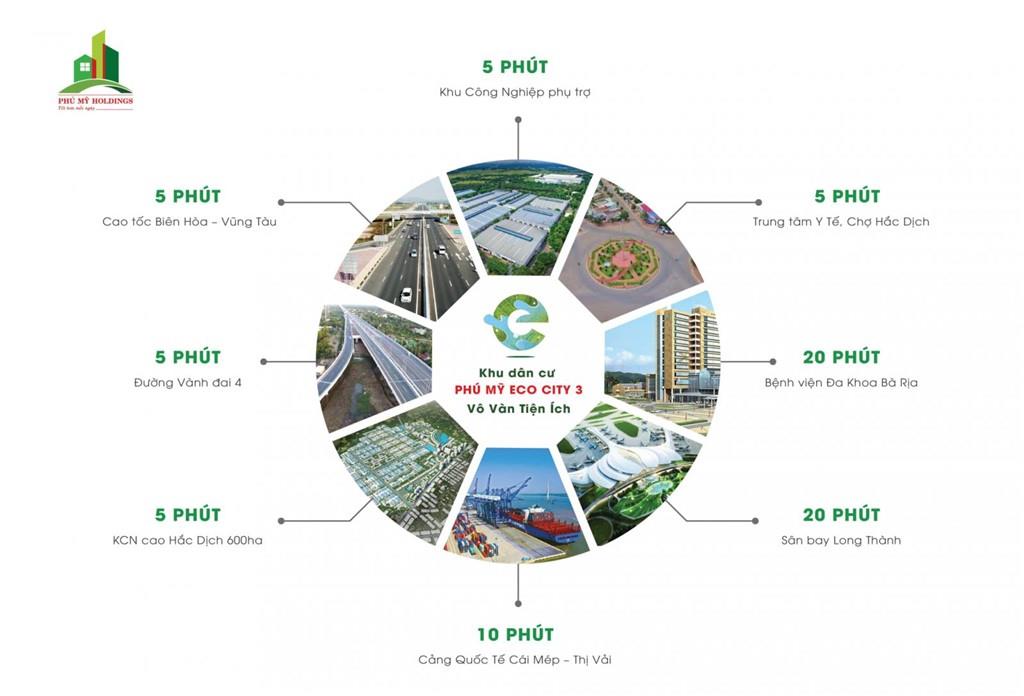Phú Mỹ Eco City 3