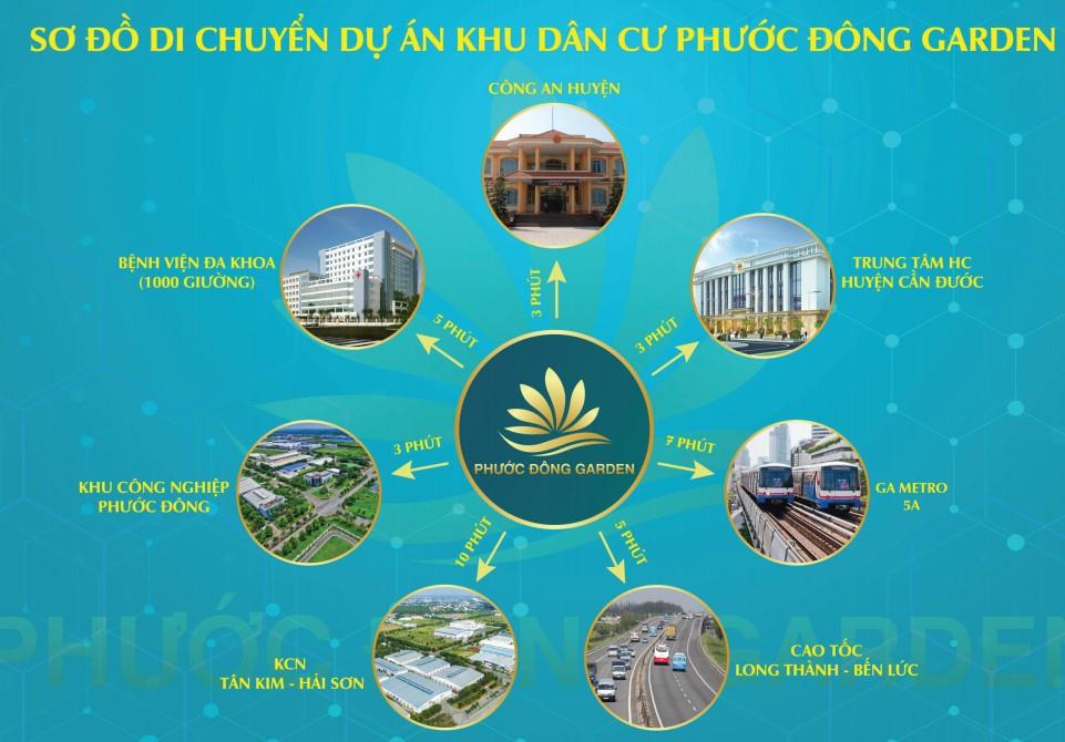 Phước Đông Garden