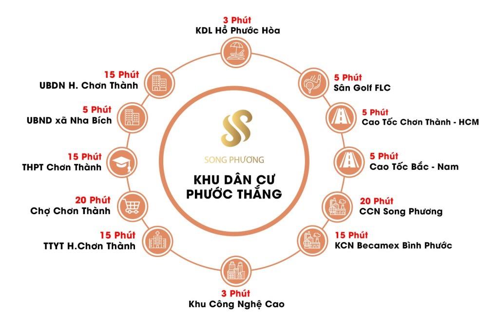Phước Thắng Riverside