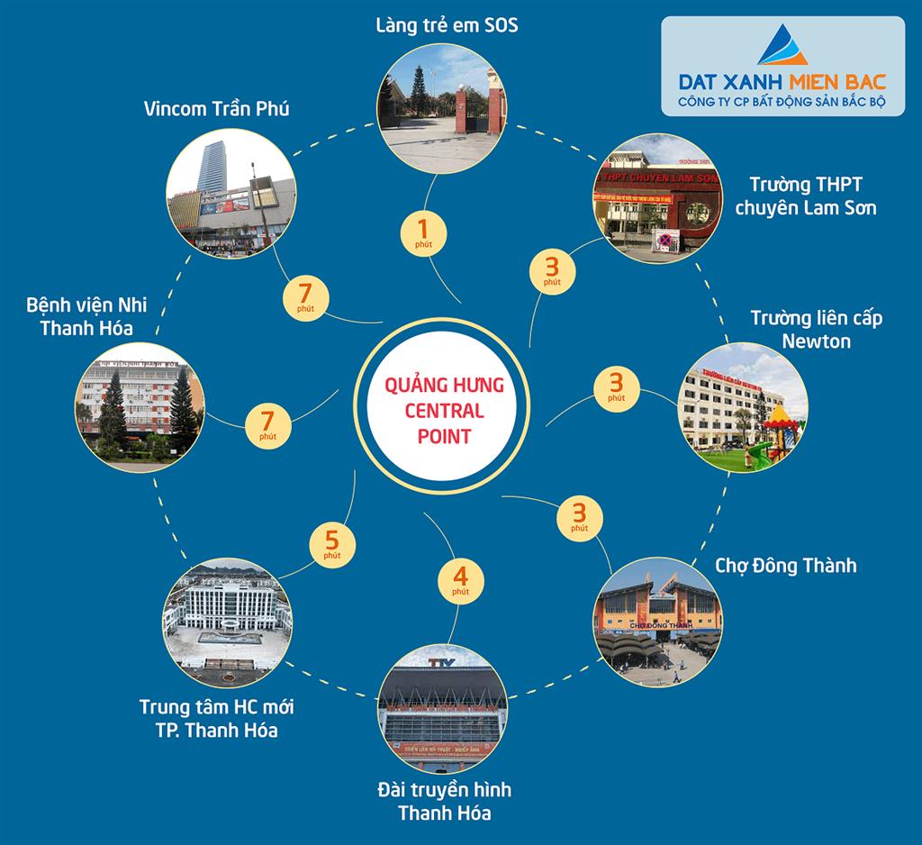 Tiện ích ngoại khu dự án Quảng Hưng Central Point Tiện ích ngoại khu dự án Quảng Hưng Central Point