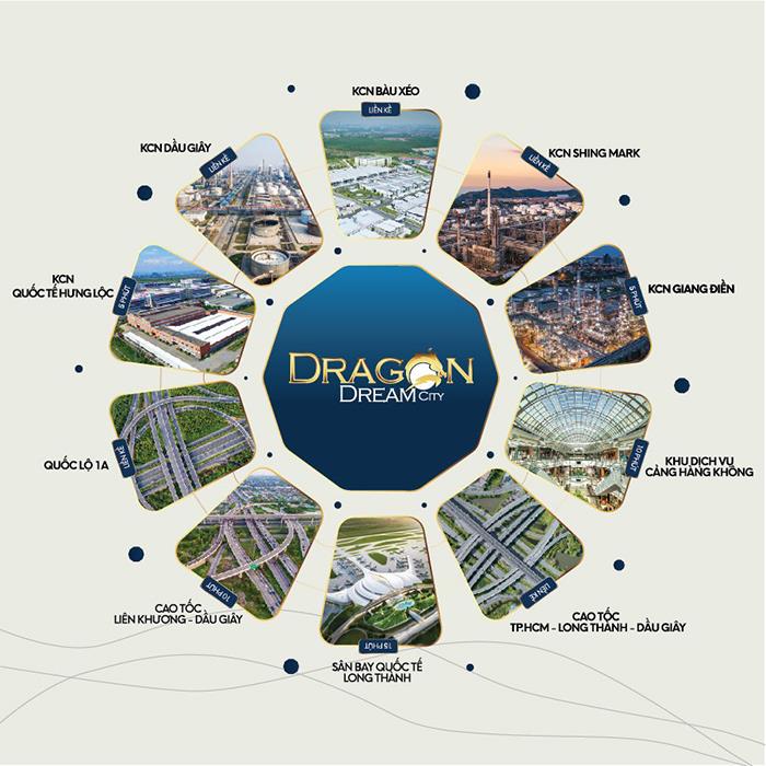 Liên kết tiện ích ngoại khu dự án Dragon Dream City Liên kết tiện ích ngoại khu dự án Dragon Dream City